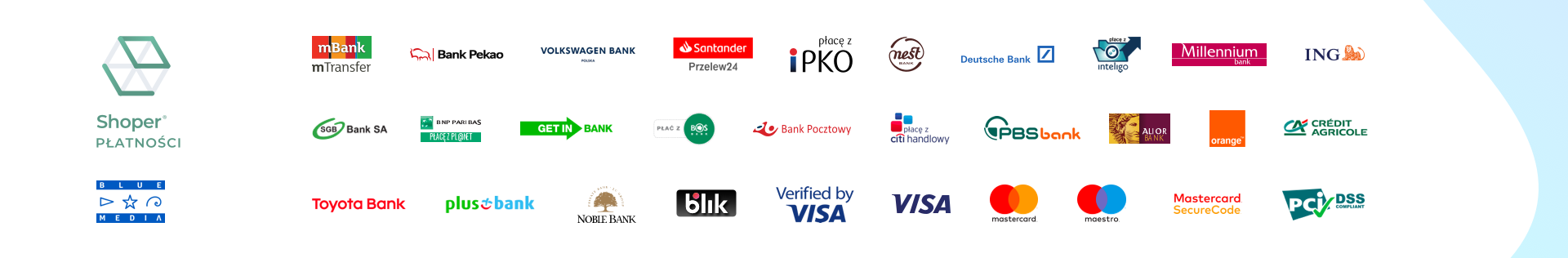 płatności online